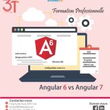 Formation en Framework Angular 6